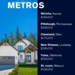 Where the Deals Are: 6 Cities with Homes Under $300K
