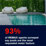 Turnkey Living and Wellness Take Priority Over Sustainability for Today’s Luxury Buyers